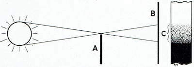 Formació de penombra