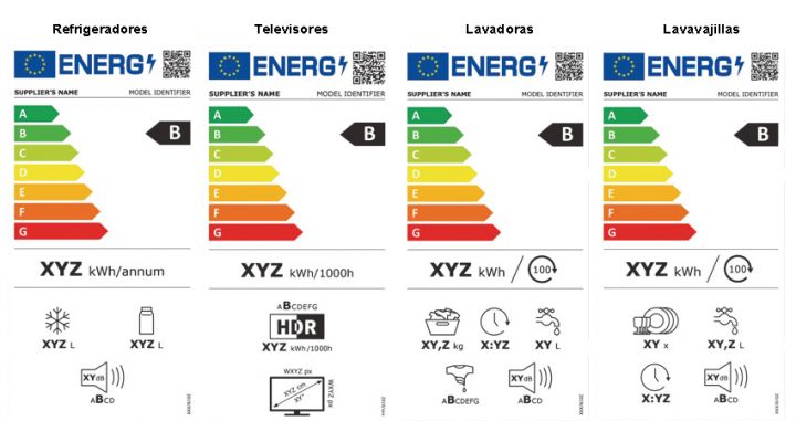 Etiqueta energetica per diferents electrodomèstics