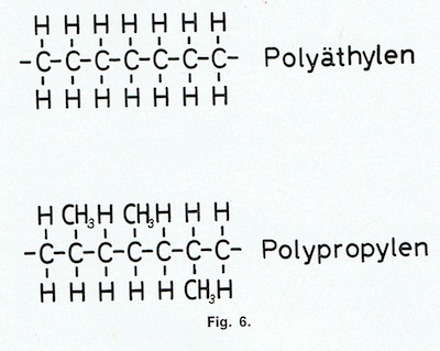 Fig.6